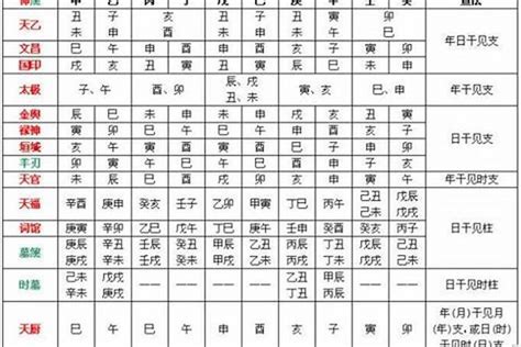 取用神|八字如何取用神 八字用神的取用秘诀